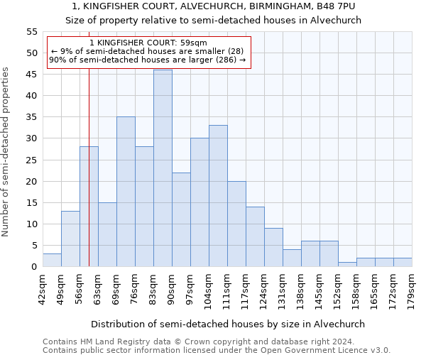 1, KINGFISHER COURT, ALVECHURCH, BIRMINGHAM, B48 7PU: Size of property relative to detached houses in Alvechurch