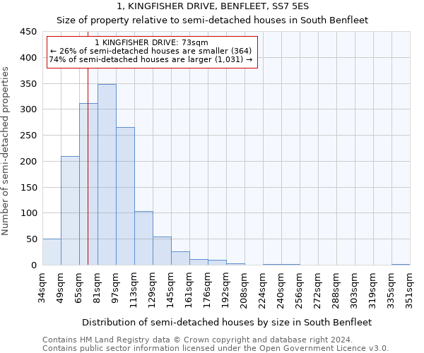 1, KINGFISHER DRIVE, BENFLEET, SS7 5ES: Size of property relative to detached houses in South Benfleet