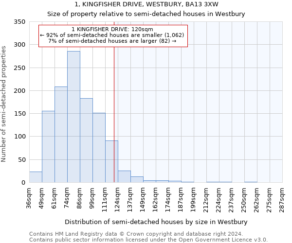 1, KINGFISHER DRIVE, WESTBURY, BA13 3XW: Size of property relative to detached houses in Westbury