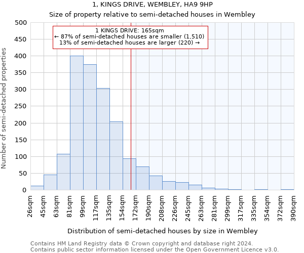 1, KINGS DRIVE, WEMBLEY, HA9 9HP: Size of property relative to detached houses in Wembley