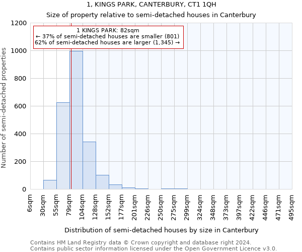 1, KINGS PARK, CANTERBURY, CT1 1QH: Size of property relative to detached houses in Canterbury