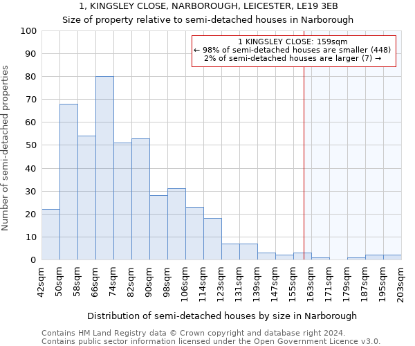 1, KINGSLEY CLOSE, NARBOROUGH, LEICESTER, LE19 3EB: Size of property relative to detached houses in Narborough