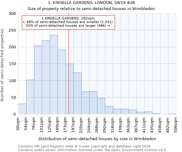 1, KINSELLA GARDENS, LONDON, SW19 4UB: Size of property relative to detached houses in Wimbledon