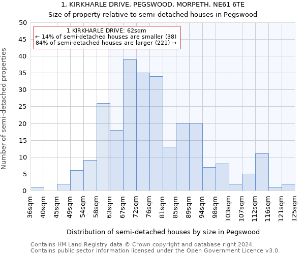 1, KIRKHARLE DRIVE, PEGSWOOD, MORPETH, NE61 6TE: Size of property relative to detached houses in Pegswood