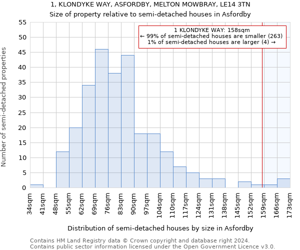 1, KLONDYKE WAY, ASFORDBY, MELTON MOWBRAY, LE14 3TN: Size of property relative to detached houses in Asfordby