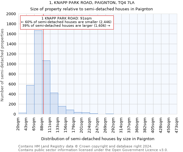 1, KNAPP PARK ROAD, PAIGNTON, TQ4 7LA: Size of property relative to detached houses in Paignton