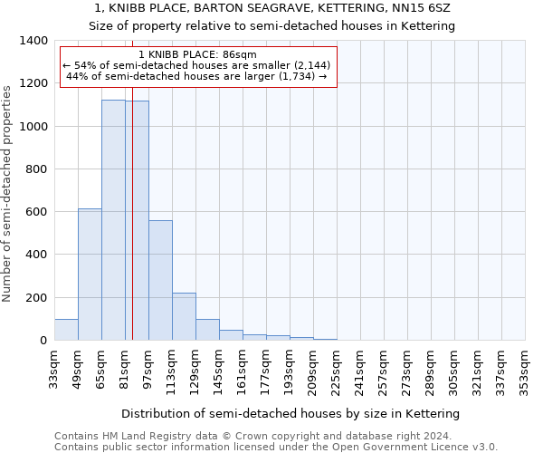 1, KNIBB PLACE, BARTON SEAGRAVE, KETTERING, NN15 6SZ: Size of property relative to detached houses in Kettering