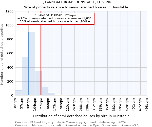 1, LANGDALE ROAD, DUNSTABLE, LU6 3NR: Size of property relative to detached houses in Dunstable