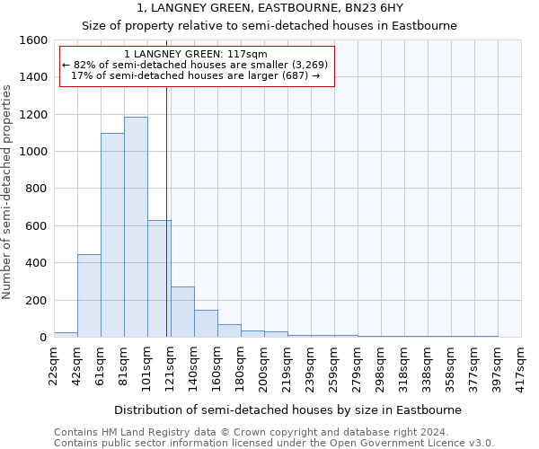 1, LANGNEY GREEN, EASTBOURNE, BN23 6HY: Size of property relative to detached houses in Eastbourne