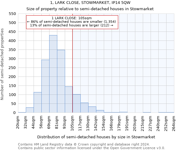 1, LARK CLOSE, STOWMARKET, IP14 5QW: Size of property relative to detached houses in Stowmarket