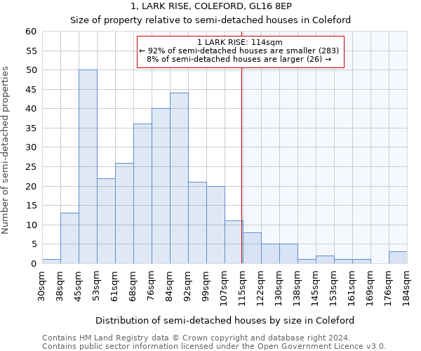 1, LARK RISE, COLEFORD, GL16 8EP: Size of property relative to detached houses in Coleford