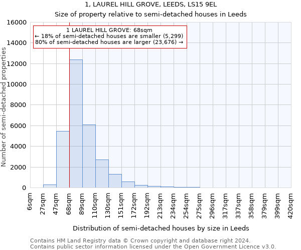 1, LAUREL HILL GROVE, LEEDS, LS15 9EL: Size of property relative to detached houses in Leeds