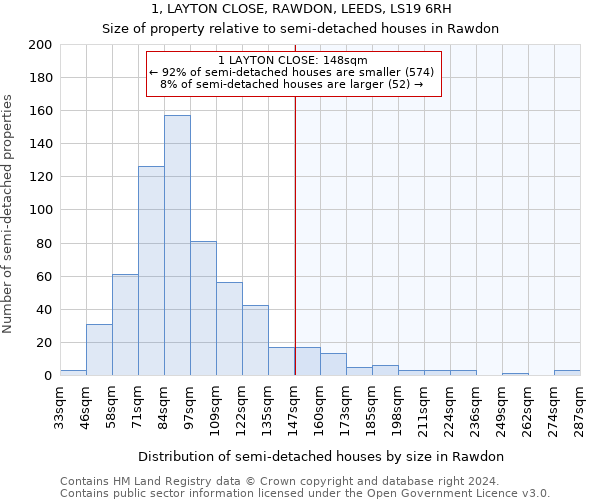 1, LAYTON CLOSE, RAWDON, LEEDS, LS19 6RH: Size of property relative to detached houses in Rawdon