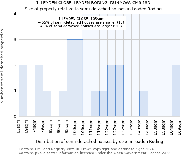 1, LEADEN CLOSE, LEADEN RODING, DUNMOW, CM6 1SD: Size of property relative to detached houses in Leaden Roding