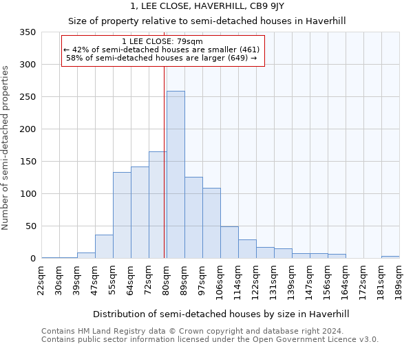 1, LEE CLOSE, HAVERHILL, CB9 9JY: Size of property relative to detached houses in Haverhill