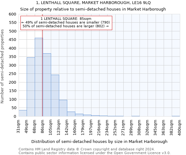 1, LENTHALL SQUARE, MARKET HARBOROUGH, LE16 9LQ: Size of property relative to detached houses in Market Harborough