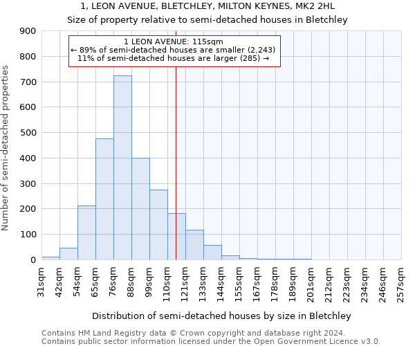 1, LEON AVENUE, BLETCHLEY, MILTON KEYNES, MK2 2HL: Size of property relative to detached houses in Bletchley