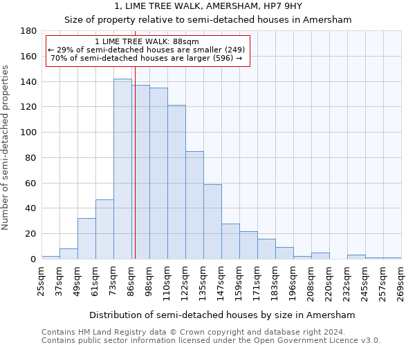 1, LIME TREE WALK, AMERSHAM, HP7 9HY: Size of property relative to detached houses in Amersham