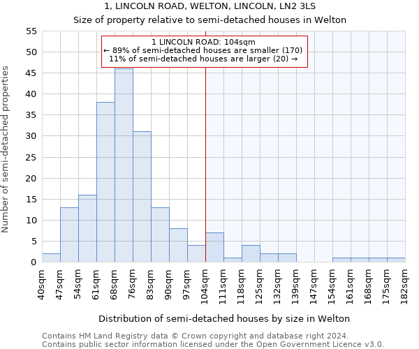 1, LINCOLN ROAD, WELTON, LINCOLN, LN2 3LS: Size of property relative to detached houses in Welton