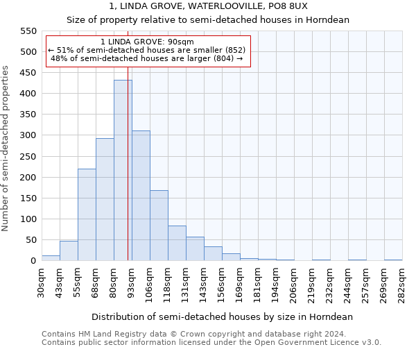 1, LINDA GROVE, WATERLOOVILLE, PO8 8UX: Size of property relative to detached houses in Horndean