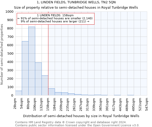 1, LINDEN FIELDS, TUNBRIDGE WELLS, TN2 5QN: Size of property relative to detached houses in Royal Tunbridge Wells