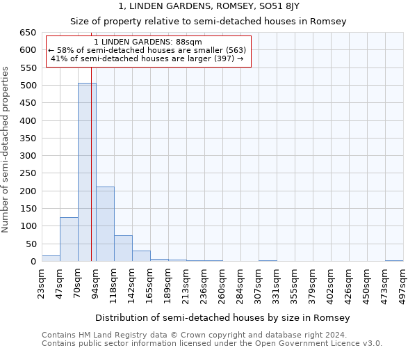 1, LINDEN GARDENS, ROMSEY, SO51 8JY: Size of property relative to detached houses in Romsey