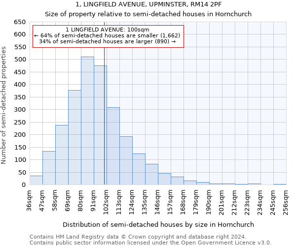 1, LINGFIELD AVENUE, UPMINSTER, RM14 2PF: Size of property relative to detached houses in Hornchurch