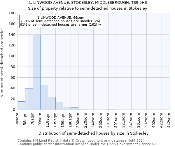 1, LINWOOD AVENUE, STOKESLEY, MIDDLESBROUGH, TS9 5HS: Size of property relative to detached houses in Stokesley