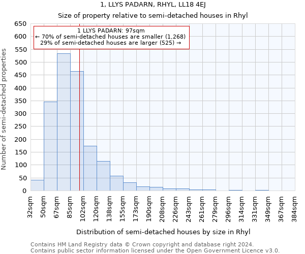 1, LLYS PADARN, RHYL, LL18 4EJ: Size of property relative to detached houses in Rhyl