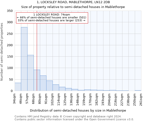 1, LOCKSLEY ROAD, MABLETHORPE, LN12 2DB: Size of property relative to detached houses in Mablethorpe