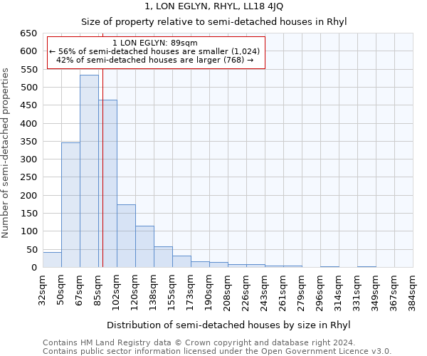 1, LON EGLYN, RHYL, LL18 4JQ: Size of property relative to detached houses in Rhyl