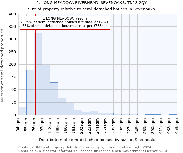 1, LONG MEADOW, RIVERHEAD, SEVENOAKS, TN13 2QY: Size of property relative to detached houses in Sevenoaks