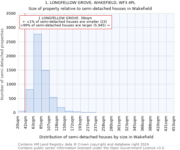 1, LONGFELLOW GROVE, WAKEFIELD, WF3 4PL: Size of property relative to detached houses in Wakefield