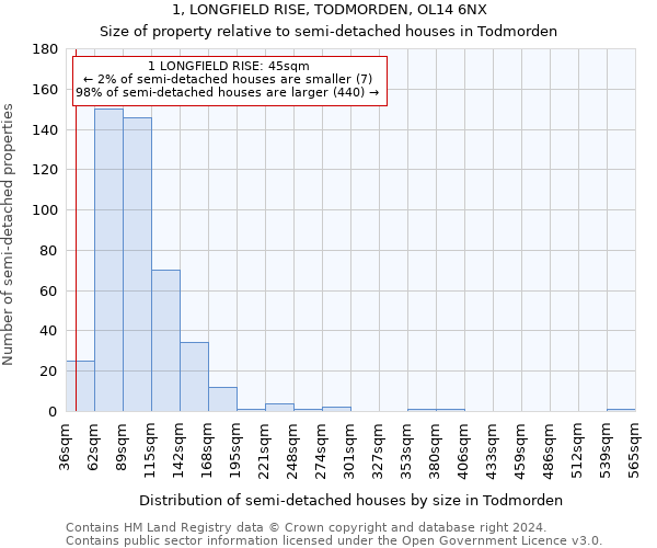 1, LONGFIELD RISE, TODMORDEN, OL14 6NX: Size of property relative to detached houses in Todmorden