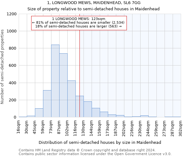 1, LONGWOOD MEWS, MAIDENHEAD, SL6 7GG: Size of property relative to detached houses in Maidenhead