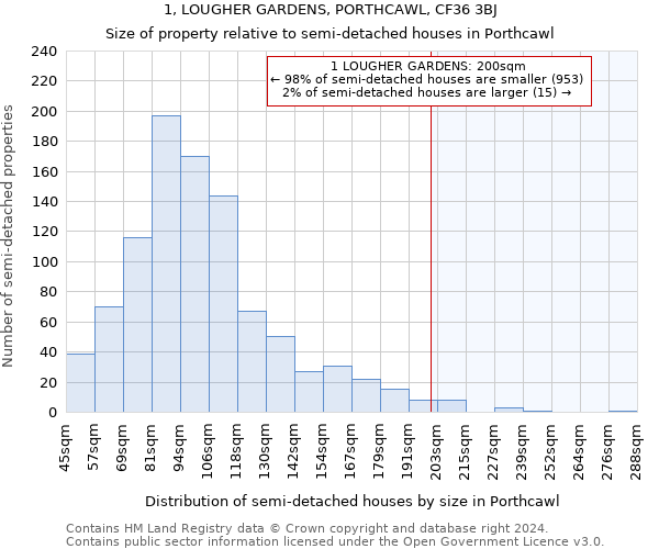 1, LOUGHER GARDENS, PORTHCAWL, CF36 3BJ: Size of property relative to detached houses in Porthcawl