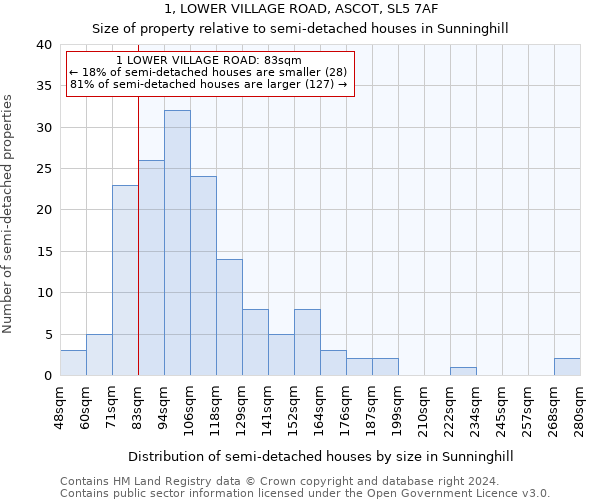 1, LOWER VILLAGE ROAD, ASCOT, SL5 7AF: Size of property relative to detached houses in Sunninghill