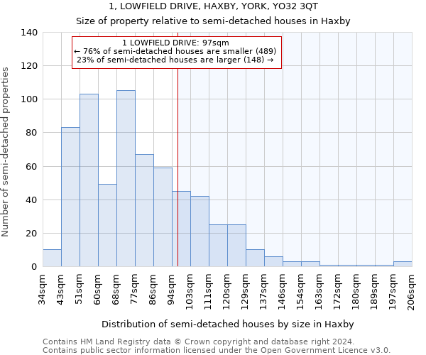 1, LOWFIELD DRIVE, HAXBY, YORK, YO32 3QT: Size of property relative to detached houses in Haxby
