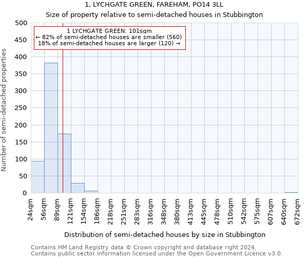 1, LYCHGATE GREEN, FAREHAM, PO14 3LL: Size of property relative to detached houses in Stubbington