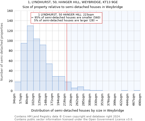 1, LYNDHURST, 50, HANGER HILL, WEYBRIDGE, KT13 9GE: Size of property relative to detached houses in Weybridge