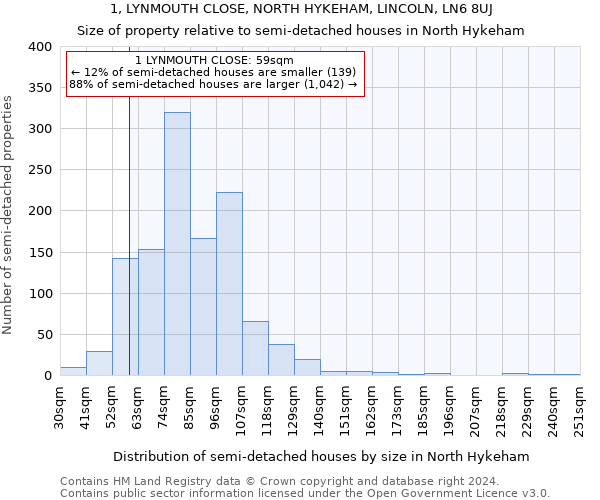 1, LYNMOUTH CLOSE, NORTH HYKEHAM, LINCOLN, LN6 8UJ: Size of property relative to detached houses in North Hykeham