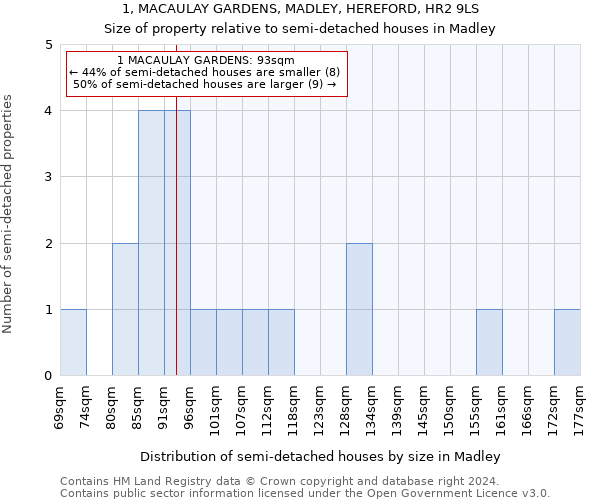 1, MACAULAY GARDENS, MADLEY, HEREFORD, HR2 9LS: Size of property relative to detached houses in Madley