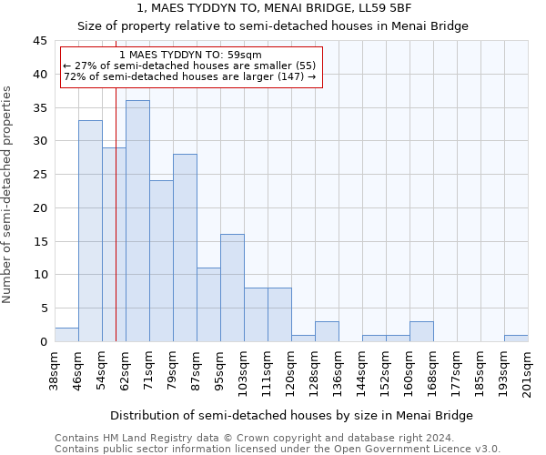 1, MAES TYDDYN TO, MENAI BRIDGE, LL59 5BF: Size of property relative to detached houses in Menai Bridge