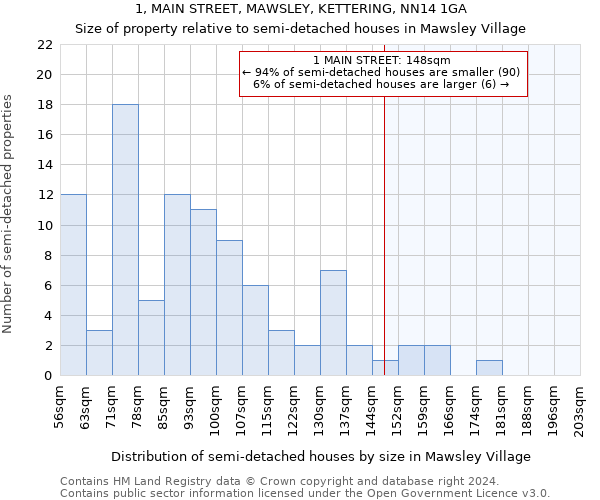 1, MAIN STREET, MAWSLEY, KETTERING, NN14 1GA: Size of property relative to detached houses in Mawsley Village