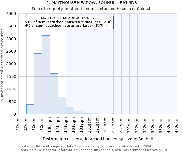 1, MALTHOUSE MEADOW, SOLIHULL, B91 3DB: Size of property relative to detached houses in Solihull