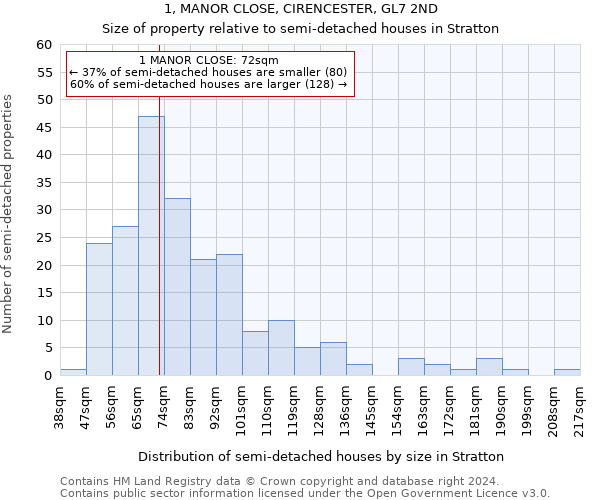 1, MANOR CLOSE, CIRENCESTER, GL7 2ND: Size of property relative to detached houses in Stratton