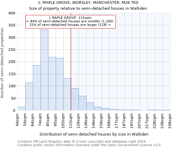 1, MAPLE GROVE, WORSLEY, MANCHESTER, M28 7ED: Size of property relative to detached houses in Walkden