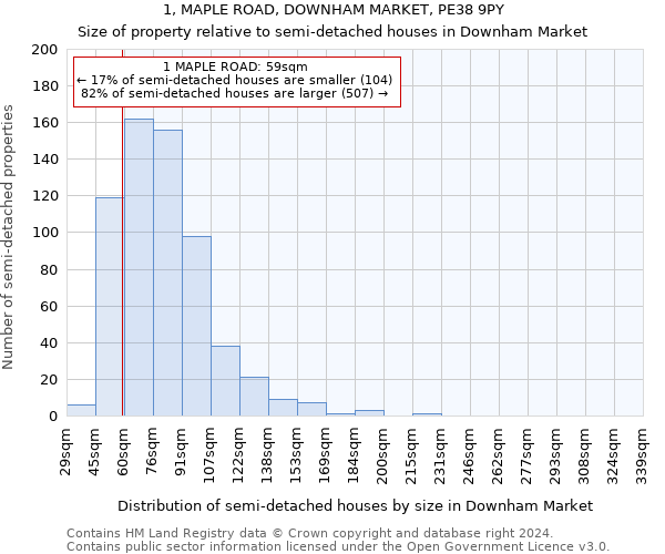 1, MAPLE ROAD, DOWNHAM MARKET, PE38 9PY: Size of property relative to detached houses in Downham Market