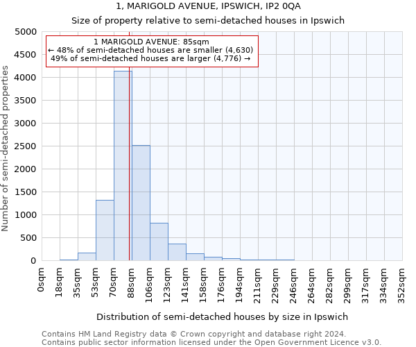 1, MARIGOLD AVENUE, IPSWICH, IP2 0QA: Size of property relative to detached houses in Ipswich