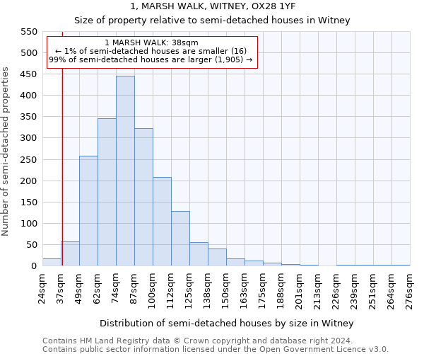 1, MARSH WALK, WITNEY, OX28 1YF: Size of property relative to detached houses in Witney